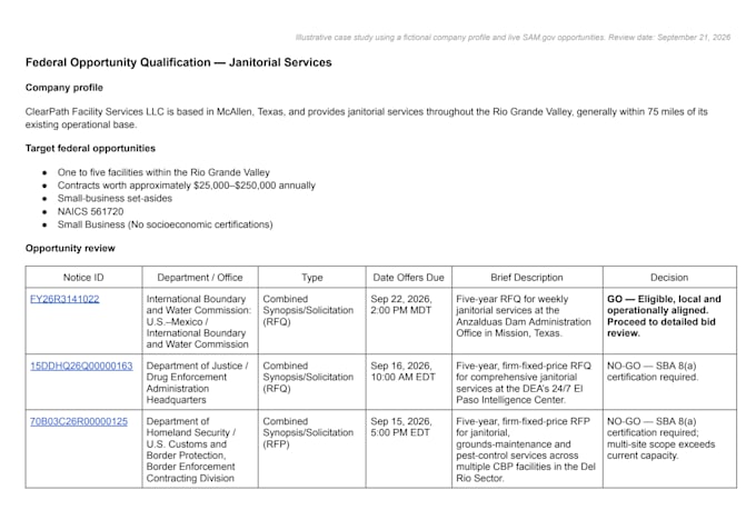 find and qualify government contract opportunities